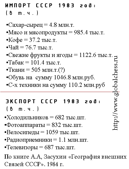 Экспорт импорт СССР (1983 год)